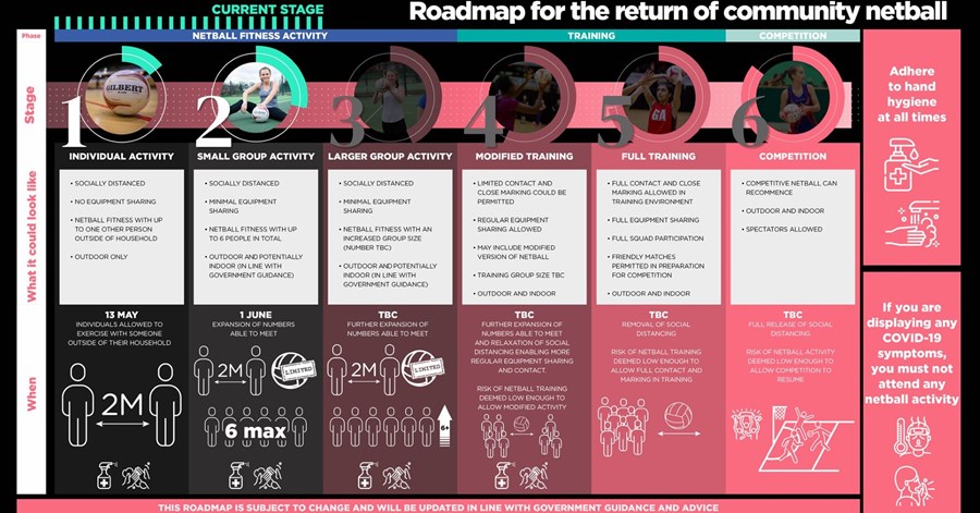 ENRoadmap